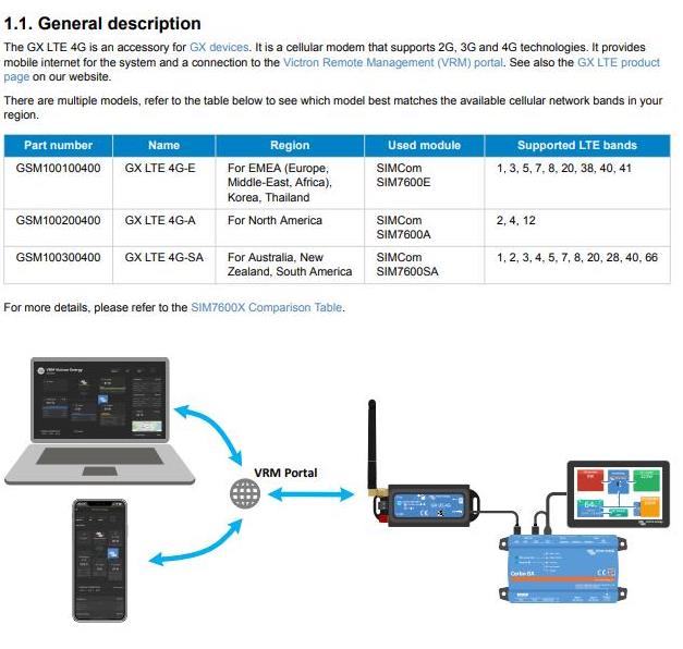 Victron GX LTE 4GE LTE Modem & GPS accessory for GX devices